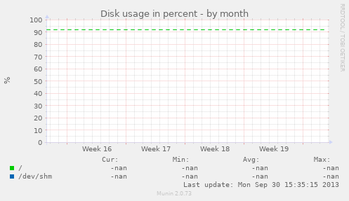 Disk usage in percent