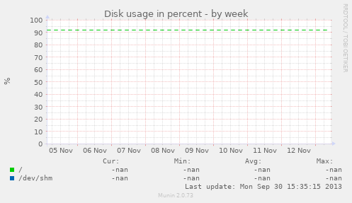 Disk usage in percent