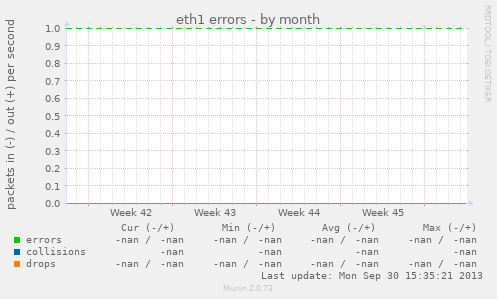 eth1 errors