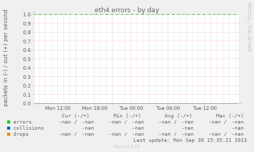 eth4 errors