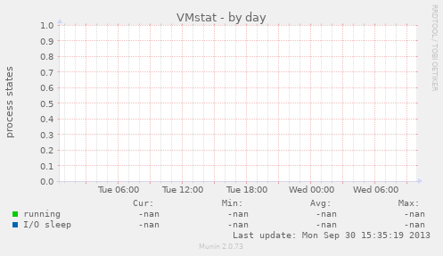 VMstat