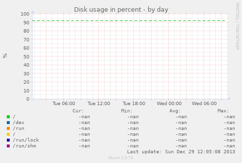 Disk usage in percent