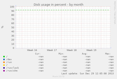 Disk usage in percent