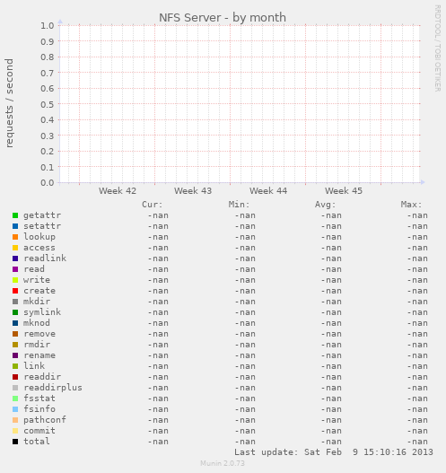 NFS Server