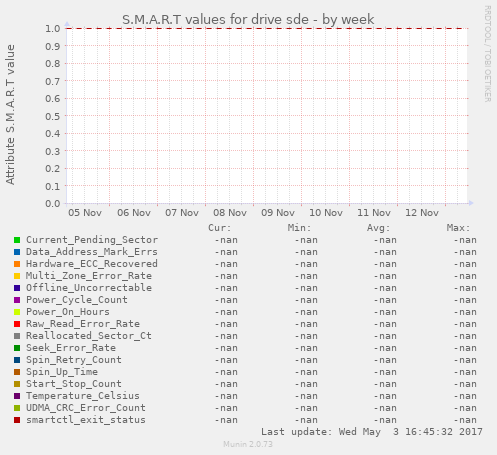 S.M.A.R.T values for drive sde