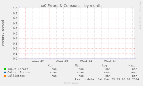 ix0 Errors & Collisions