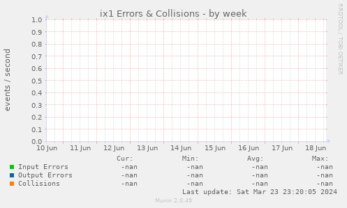 ix1 Errors & Collisions