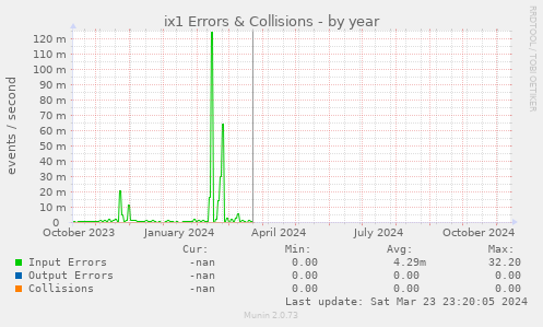 ix1 Errors & Collisions