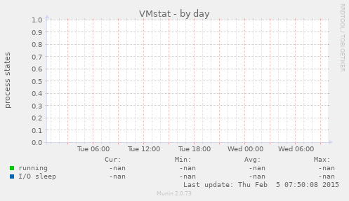 VMstat