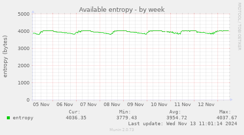 Available entropy