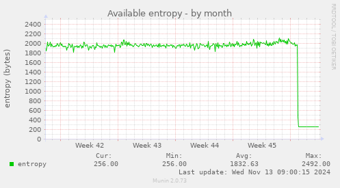 Available entropy