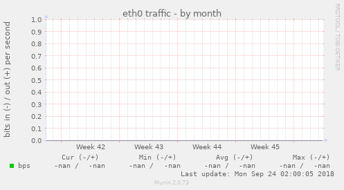 eth0 traffic