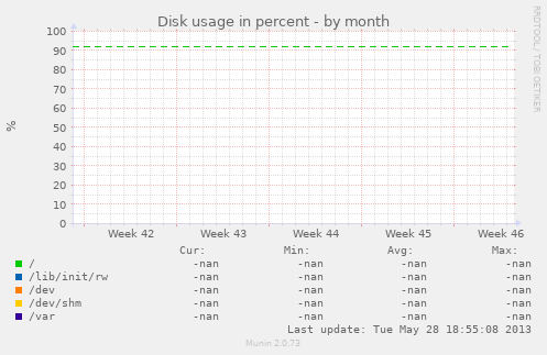 Disk usage in percent