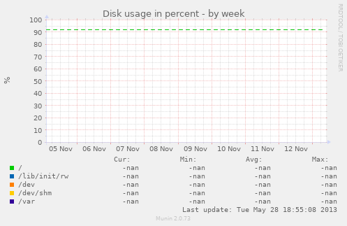 Disk usage in percent