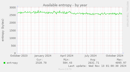 Available entropy