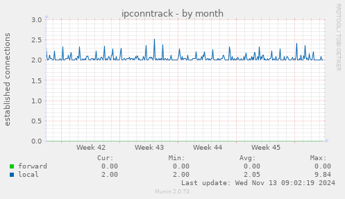 ipconntrack