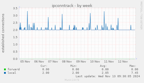 ipconntrack