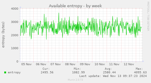 Available entropy