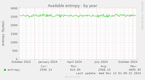 Available entropy