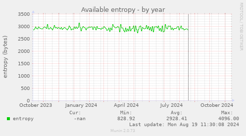 Available entropy