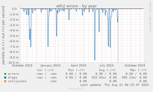 eth2 errors