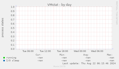 VMstat