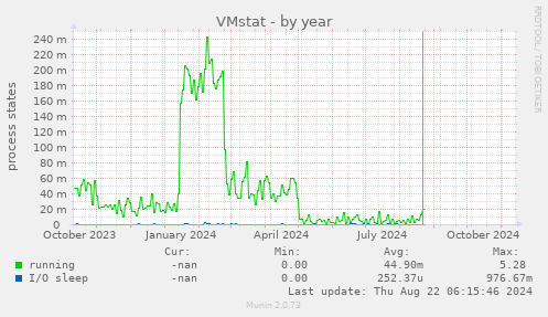 VMstat