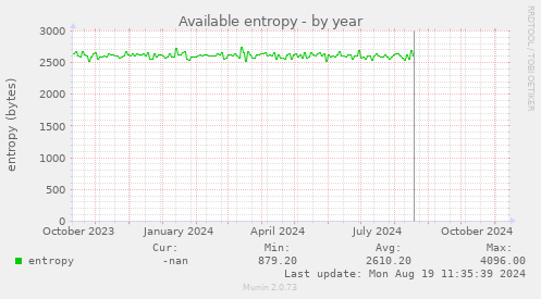 Available entropy