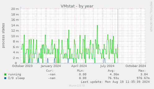 VMstat