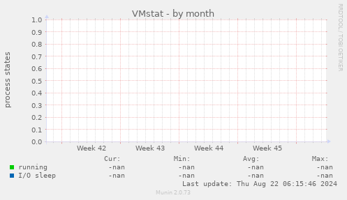 VMstat