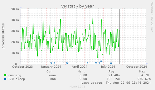 VMstat