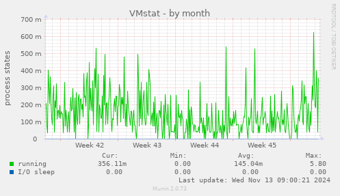 VMstat