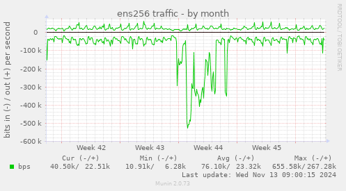 ens256 traffic