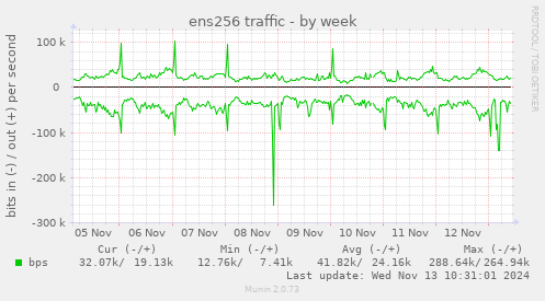 ens256 traffic