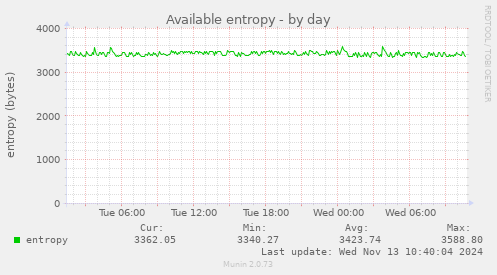 Available entropy