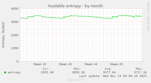 Available entropy