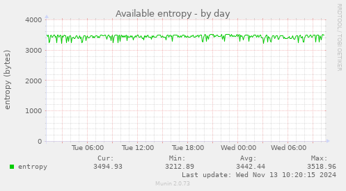 Available entropy