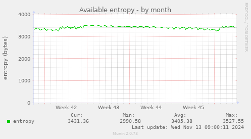 Available entropy