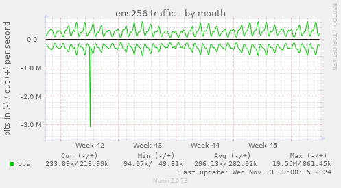 ens256 traffic