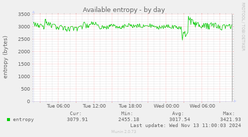 Available entropy