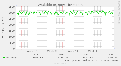 Available entropy