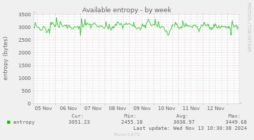 Available entropy