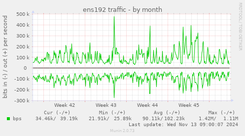 ens192 traffic