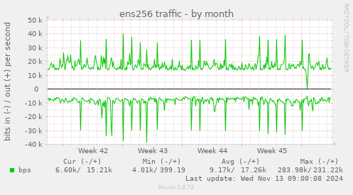 ens256 traffic