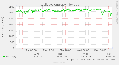 Available entropy