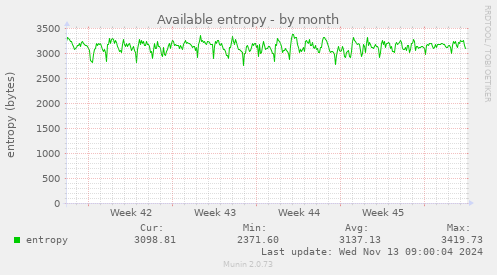 Available entropy