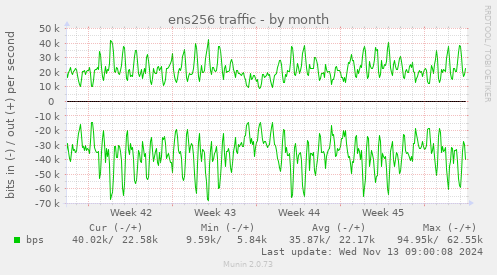 ens256 traffic