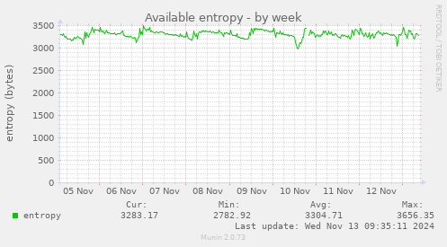 Available entropy