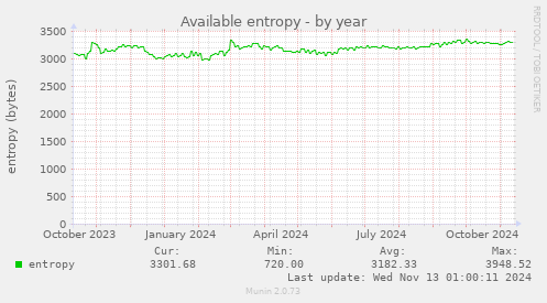 Available entropy