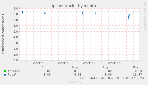 ipconntrack